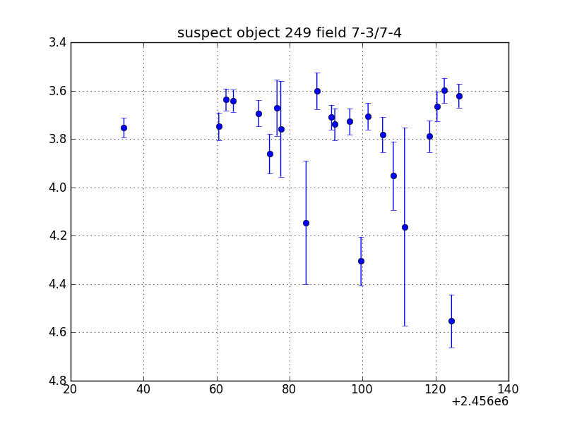 no plot available, curve is too noisy